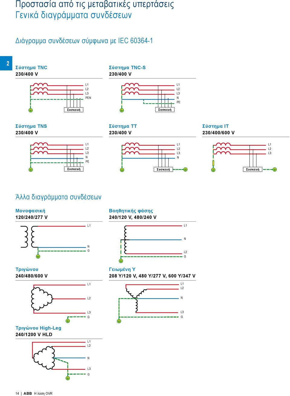 L3 N L1 L2 L3 Συσκευή Συσκευή Συσκευή Άλλα διαγράμματα συνδέσεων Μονοφασική 120/240/277 V Βοηθητικής φάσης 240/120 V, 480/240 V L1 L1 N N G L2 G