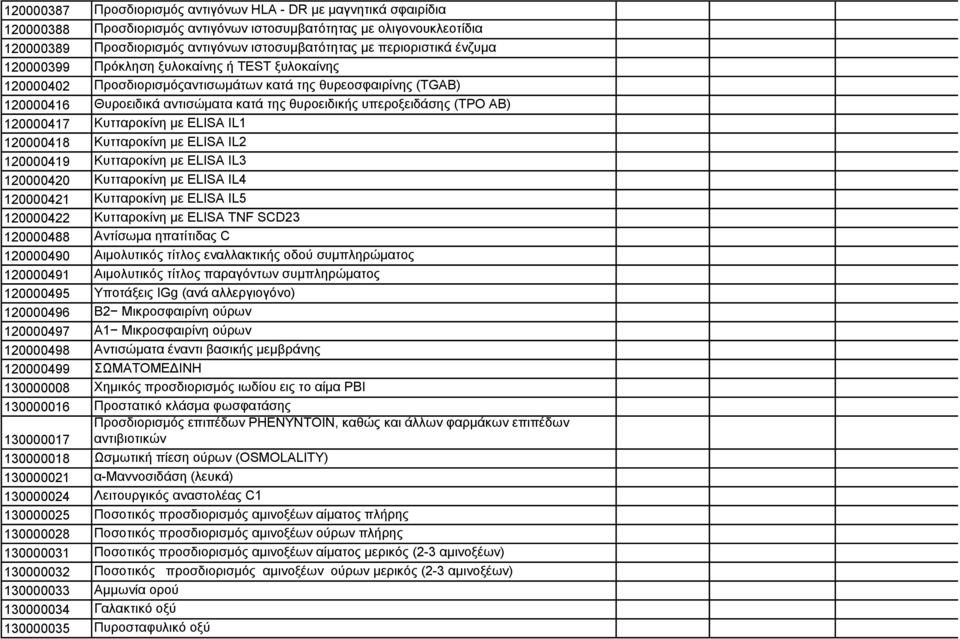 υπεροξειδάσης (ΤΡΟ ΑΒ) 120000417 Κυτταροκίνη με ELISA IL1 120000418 Κυτταροκίνη με ELISA IL2 120000419 Κυτταροκίνη με ELISA IL3 120000420 Κυτταροκίνη με ELISA IL4 120000421 Κυτταροκίνη με ELISA IL5