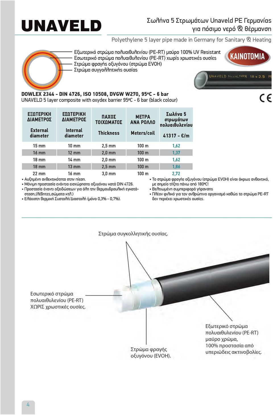 UNAVELD 5 layer composite with oxydex barrier 95ºC - 6 bar (black colour) ΕΞΩΤΕΡΙΚΗ External ΕΣΩΤΕΡΙΚΗ Internal ΤΟΙΧΩΜΑΤΟΣ Thickness ΜΕΤΡΑ ΑΝΑ ΡΟΛΛΟ Meters/coil Σωλήνα 5 στρωμάτων πολυαιθυλενίου