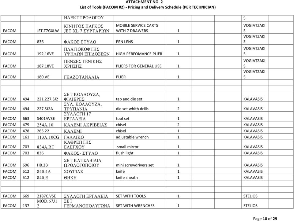 SJ2 ΣΕΤ ΚΟΛΑΟΥΖΑ, ΦΙΛΙΕΡΕΣ tapanddieset 1 KALAVASIS 494 227.SJ2A ΣΥΛ. ΚΟΛΑΟΥΖΑ, Τ ΡΥΠΑΝΙΑ diesetwhithdrills 2 KALAVASIS 663 S401AVSE ΣΥΛΛΟΓΗ 17 ΕΡΓΑΛΕΙΑ toolset 1 KALAVASIS 479 254Α.