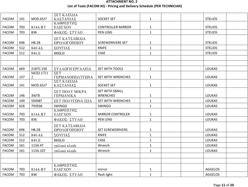 Ε ΘΗΚΗ CASE 1 STELIOS 669 2187C.VSE ΣΥΛΛΟΓΗ ΕΡΓΑΛΕΙΑ SETWITHTOOLS 1 LOUKAS 137 ΜΟD.67J1 2 ΣΕΤ ΓΕΡΜΑΝΟΠΟΛΥΓΩΝΑ SETWITHWRENCHES 1 LOUKAS 141 OD.