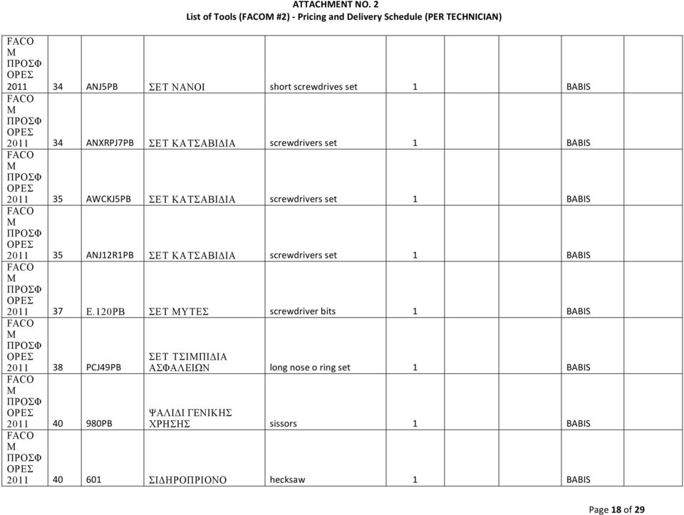 ANXRPJ7PB ΣΕ Τ ΚΑΤΣΑΒΙΔΙΑ screwdriversset 1 BABIS 2011 35 AWCKJ5PB ΣΕ Τ ΚΑΤΣΑΒΙΔΙΑ screwdriversset 1 BABIS 2011 35 ANJ12R1PB ΣΕ Τ