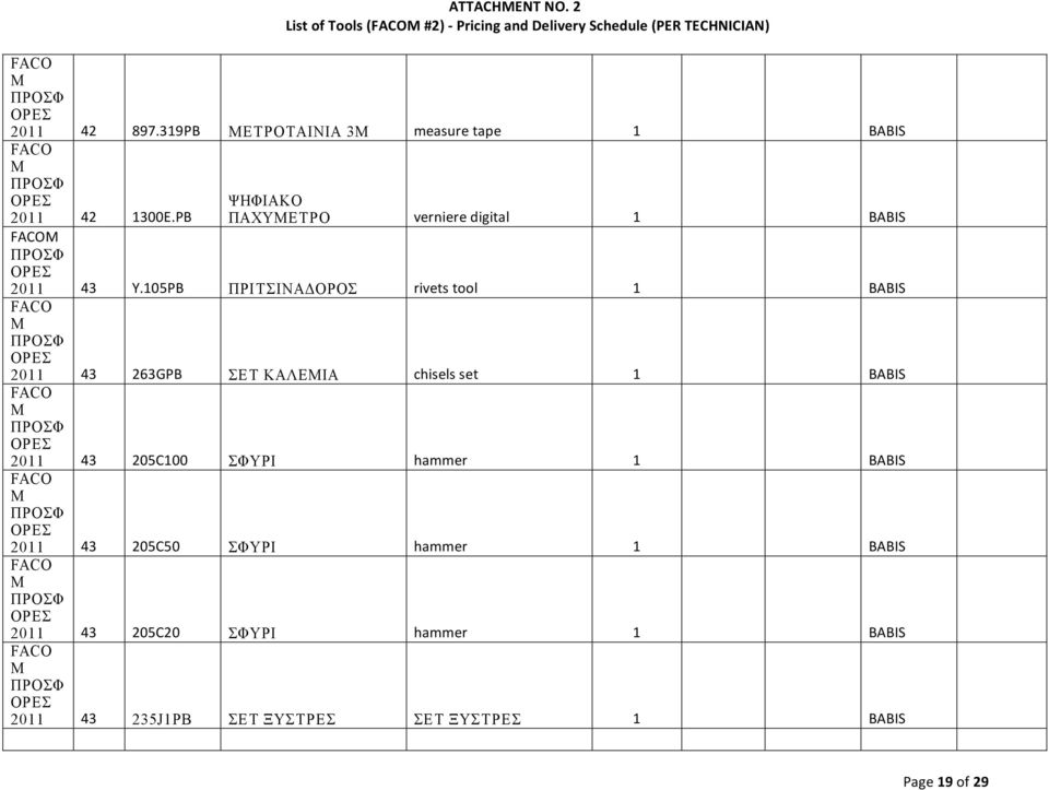 105PB ΠΡΙΤΣΙΝΑΔΟΡΟΣ rivetstool 1 BABIS 2011 43 263GPB ΣΕ Τ ΚΑΛΕΜΙΑ chiselsset 1 BABIS 2011 43 205C100 ΣΦΥΡΙ