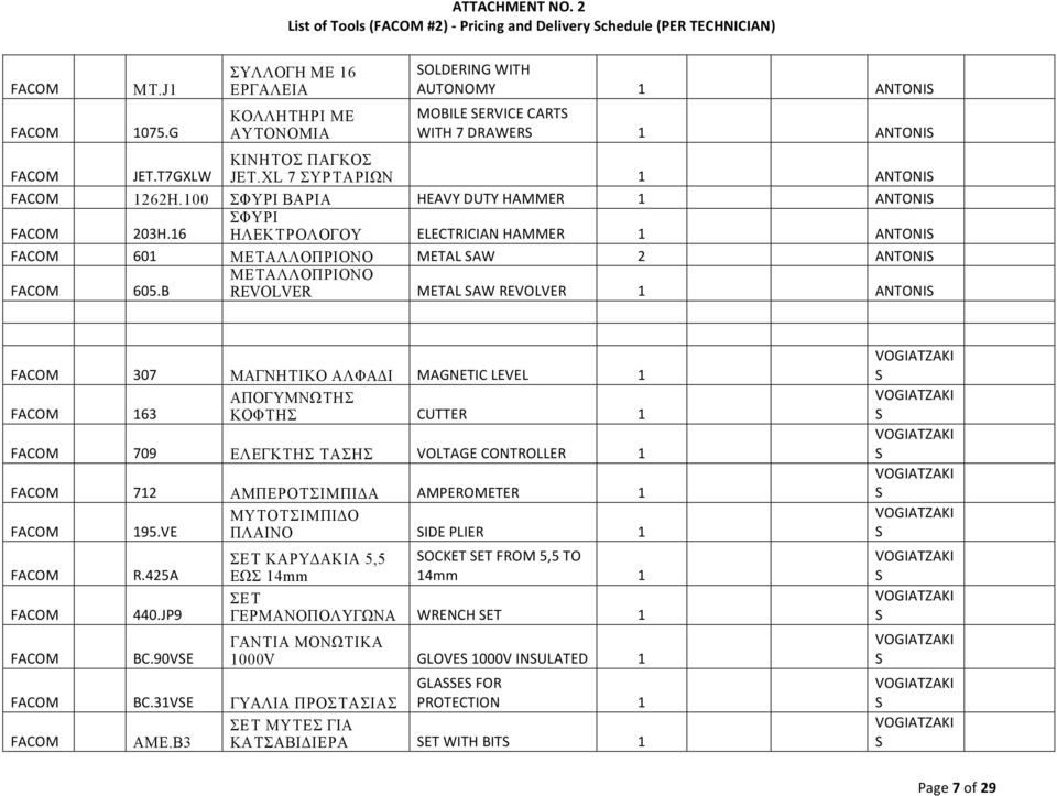 T7GXLW KINHTOΣ ΠΑΓΚΟΣ JET.XL 7 ΣΥΡ ΤΑΡΙΩΝ 1 ANTONIS 1262Η.100 ΣΦΥΡΙ ΒΑΡΙΑ HEAVYDUTYHAER 1 ANTONIS 203H.16 ΣΦΥΡΙ ΗΛΕΚΤΡΟΛΟΓΟΥ ELECTRICIANHAER 1 ANTONIS 601 ΜΕΤΑΛΛΟΠΡΙΟΝΟ ETALSAW 2 ANTONIS 605.