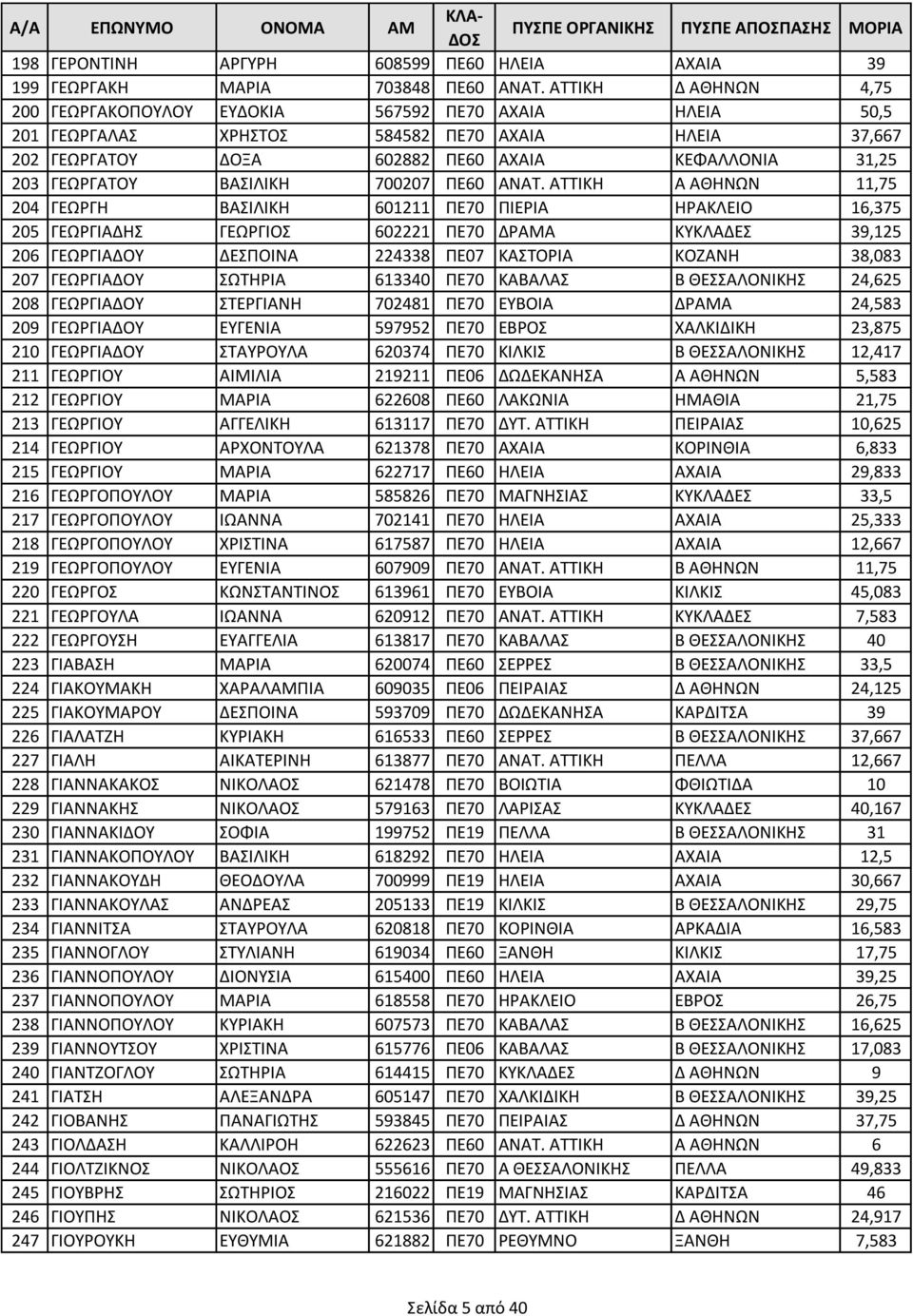 ΒΑΣΙΛΙΚΗ 700207 ΠΕ60 ΑΝΑΤ.