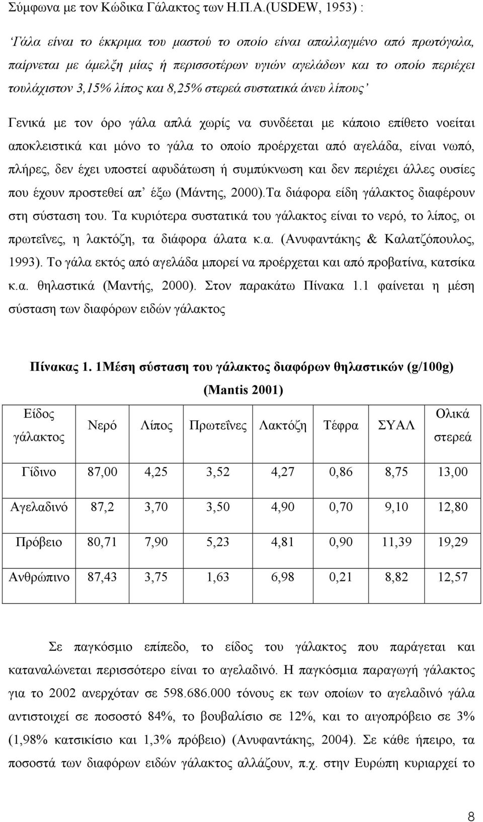 8,25% στερεά συστατικά άνευ λίπους Γενικά με τον όρο γάλα απλά χωρίς να συνδέεται με κάποιο επίθετο νοείται αποκλειστικά και μόνο το γάλα το οποίο προέρχεται από αγελάδα, είναι νωπό, πλήρες, δεν έχει