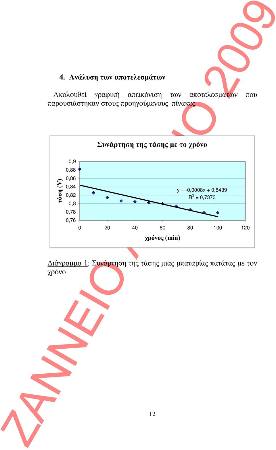 τάση (V) 0,9 0,88 0,86 0,84 0,82 0,8 0,78 Συνάρτηση της τάσης με το χρόνο 12 y =