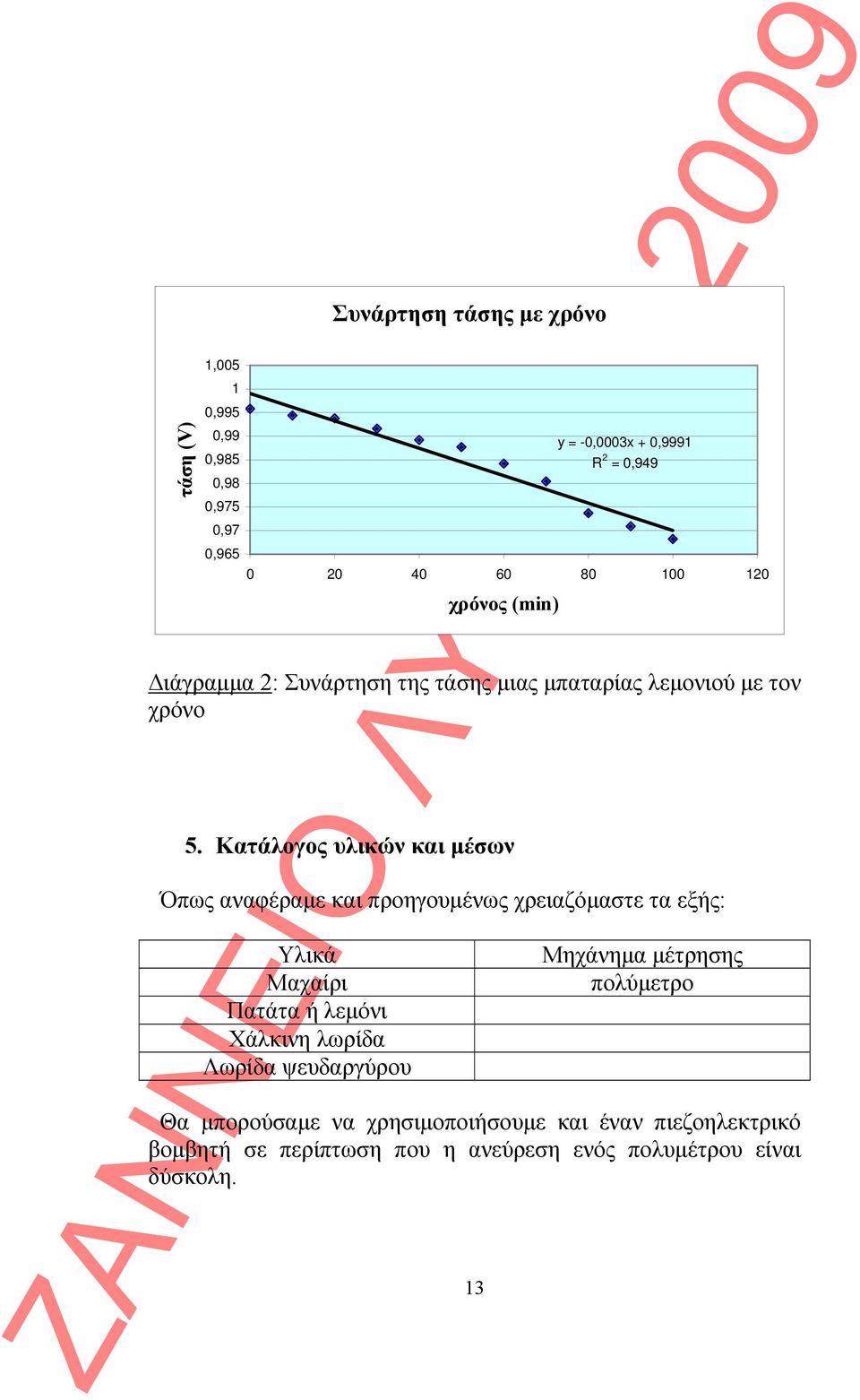 Κατάλογος υλικών και μέσων Όπως αναφέραμε και προηγουμένως χρειαζόμαστε τα εξής: Υλικά Μαχαίρι Πατάτα ή λεμόνι Χάλκινη λωρίδα