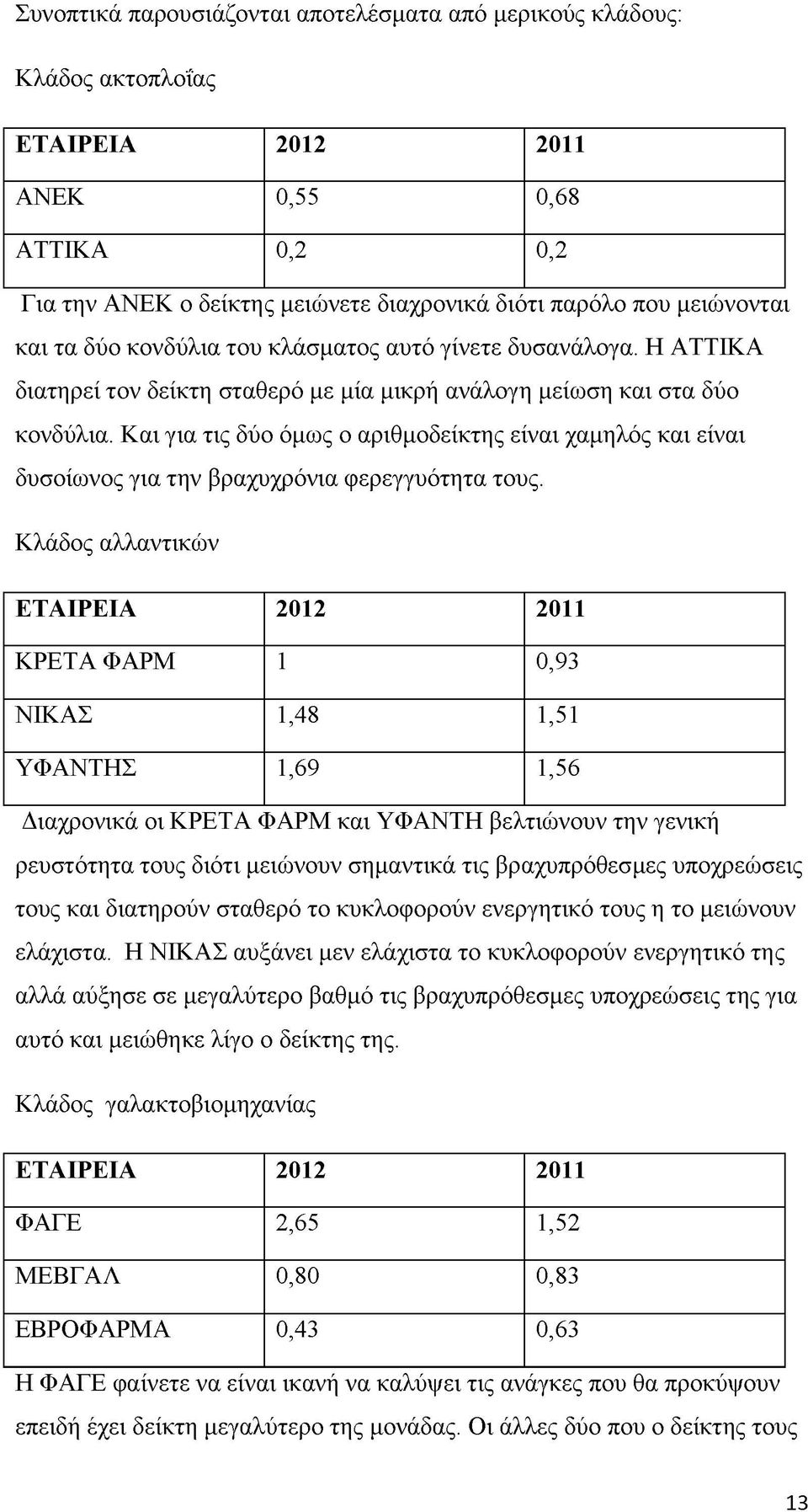 Και για τις δύο όμως ο αριθμοδείκτης είναι χαμηλός και είναι δυσοίωνος για την βραχυχρόνια φερεγγυότητα τους.