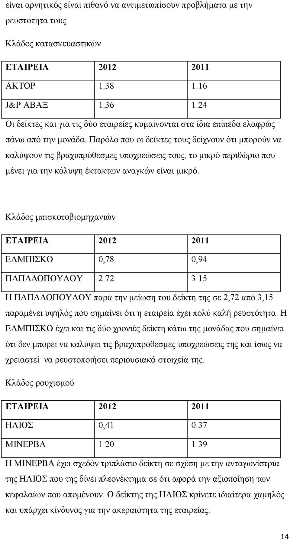 Παρόλο που οι δείκτες τους δείχνουν ότι μπορούν να καλύψουν τις βραχυπρόθεσμες υποχρεώσεις τους, το μικρό περιθώριο που μένει για την κάλυψη έκτακτων αναγκών είναι μικρό.