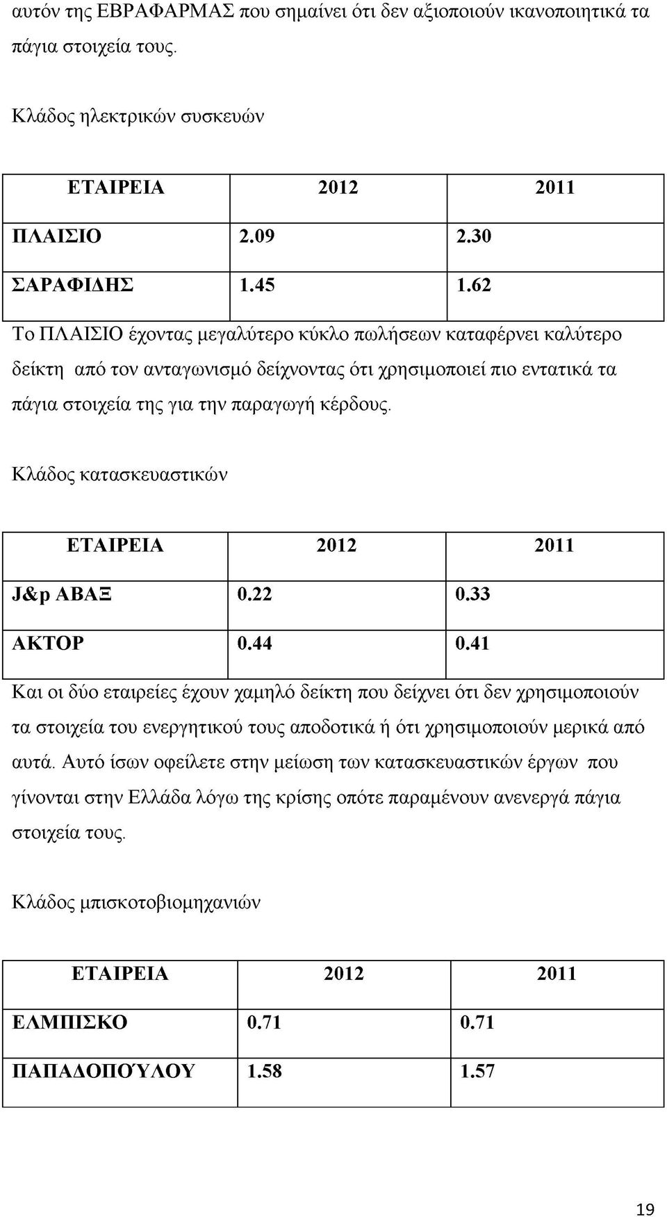 Κλάδος κατασκευαστικών Ι& ρ ΑΒΑΞ 0.22 0.33 ΑΚΤΟΡ 0.44 0.