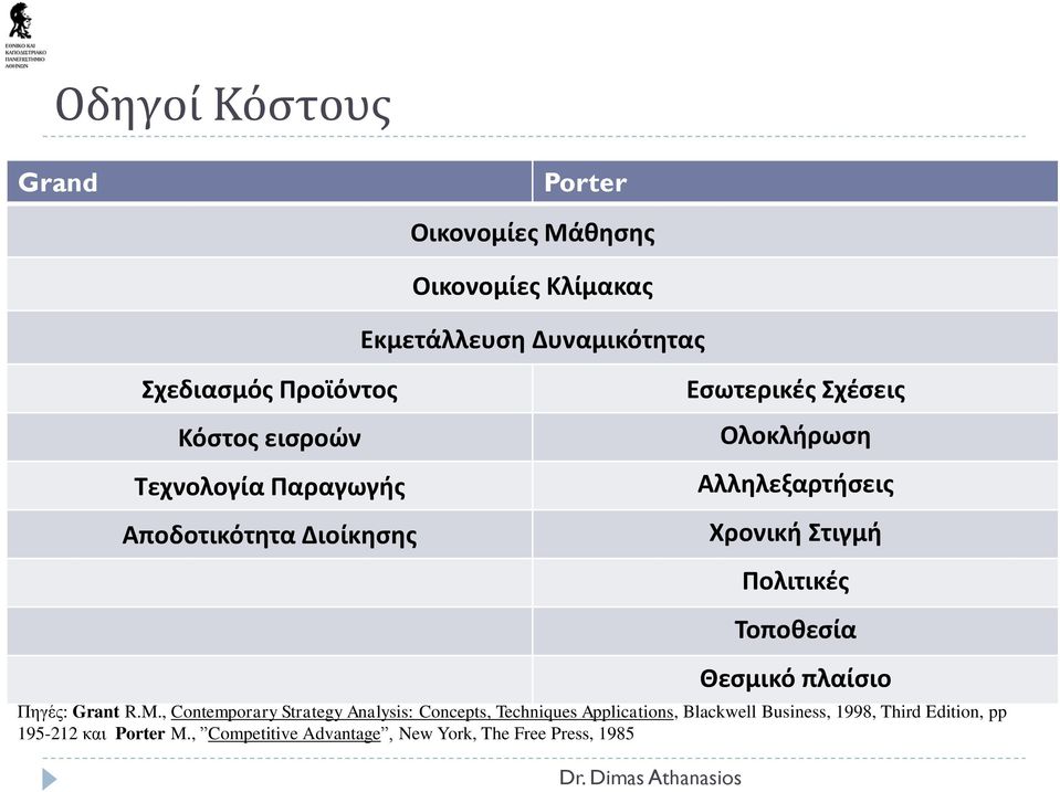 Στιγμή Πολιτικές Τοποθεσία Θεσμικό πλαίσιο Πηγές: Grant R.M.