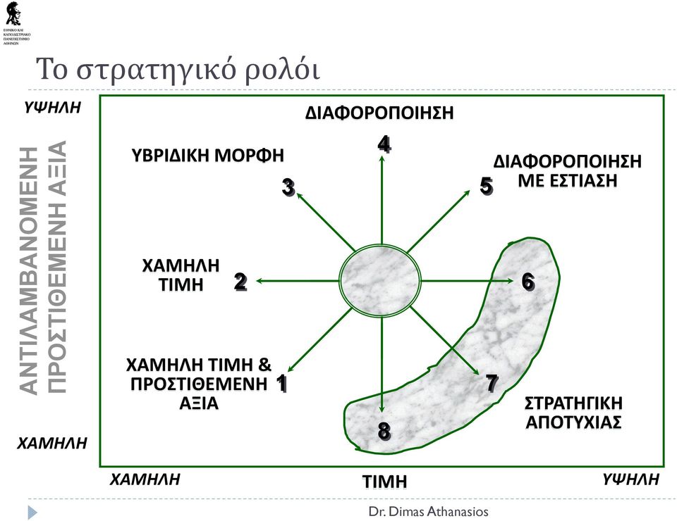 ΜΕ ΕΣΤΙΑΣΗ ΧΑΜΗΛΗ ΤΙΜΗ 2 6 ΧΑΜΗΛΗ ΧΑΜΗΛΗ ΤΙΜΗ &