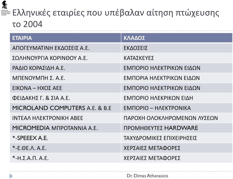 ΘΕ.Λ. Α.Ε. *-Η.Σ.Α.Π. Α.Ε. ΚΛΑΔΟΣ ΕΚΔΟΣΕΙΣ ΚΑΤΑΣΚΕΥΕΣ ΕΜΠΟΡΙΟ ΗΛΕΚΤΡΙΚΩΝ ΕΙΔΩΝ ΕΜΠΟΡΙΑ ΗΛΕΚΤΡΙΚΩΝ ΕΙΔΩΝ ΕΜΠΟΡΙΟ ΗΛΕΚΤΡΙΚΩΝ ΕΙΔΩΝ ΕΜΠΟΡΙΟ