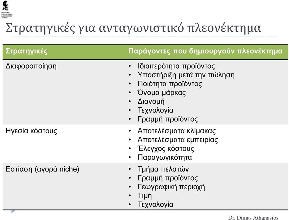 Διανομή Τεχνολογία Γραμμή προϊόντος Ηγεσία κόστους Αποτελέσματα κλίμακας Αποτελέσματα εμπειρίας