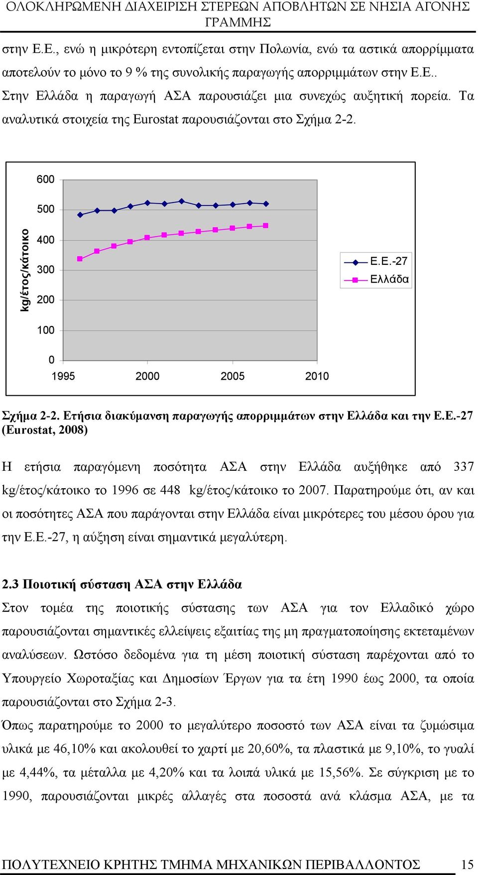 Ετήσια διακύμανση παραγωγής απορριμμάτων στην Ελλάδα και την Ε.Ε.-27 (Eurostat, 2008) Η ετήσια παραγόμενη ποσότητα ΑΣΑ στην Ελλάδα αυξήθηκε από 337 kg/έτος/κάτοικο το 1996 σε 448 kg/έτος/κάτοικο το 2007.