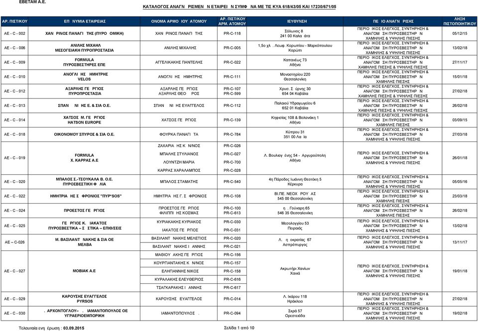 - 013 ΣΠΑΝΔΩΝΙΔΗΣ Ε. & ΣΙΑ Ο.E. ΣΠΑΝΔΩΝΙΔΗΣ ΕΥΑΓΓΕΛΟΣ PR-C-112 ΑΕ - C - 014 ΧΑΤΣΟΣ Μ. ΓΕΩΡΓΙΟΣ HATSON EUROPE ΧΑΤΣΟΣ ΓΕΩΡΓΙΟΣ PR-C-139 ΑΕ - C - 018 ΟΙΚΟΝΟΜΟΥ ΣΠΥΡΟΣ & ΣΙΑ Ο.E. ΦΟΥΡΚΑ ΠΑΝΑΓΙΩΤΑ PR-C-784 ΑΕ - C - 019 ΑΕ - C - 020 ΜΠΑΛΟΣ Σ.