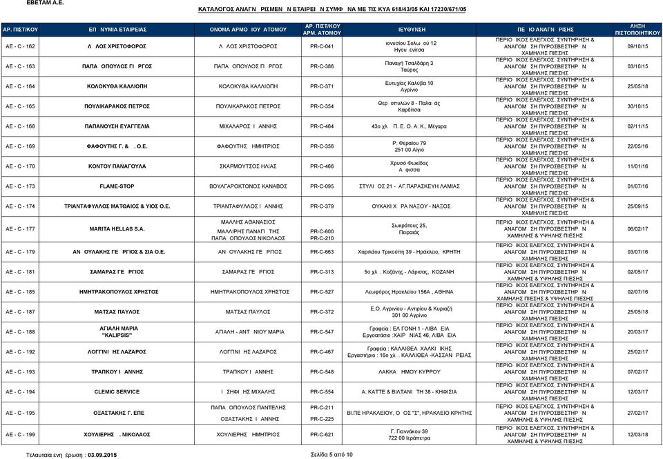 ΜΙΧΑΛΑΡΟΣ ΙΩΑΝΝΗΣ PR-C-464 43ο χλμ Π. Ε. Ο. Α. Κ., Μέγαρα AE - C - 169 ΦΑΦΟΥΤΗΣ Γ. & Δ. Ο.Ε. ΦΑΦΟΥΤΗΣ ΔΗΜΗΤΡΙΟΣ PR-C-356 AE - C - 170 ΚΟΝΤΟΥ ΠΑΝΑΓΟΥΛΑ ΣΚΑΡΜΟΥΤΣΟΣ ΗΛΙΑΣ PR-C-466 Ρ.
