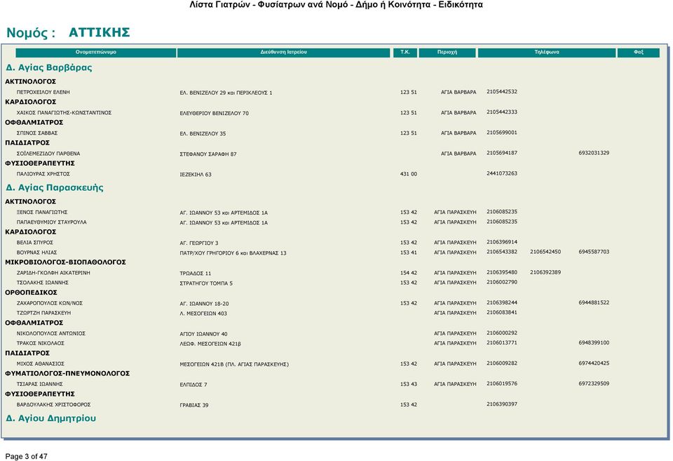 ΒΕΝΙΖΕΛΟΥ 35 123 51 ΑΓΙΑ ΒΑΡΒΑΡΑ 2105699001 ΣΟΪΛΕΜΕΖΙΔΟΥ ΠΑΡΘΕΝΑ ΣΤΕΦΑΝΟΥ ΣΑΡΑΦΗ 87 ΑΓΙΑ ΒΑΡΒΑΡΑ 2105694187 6932031329 ΠΑΛΙΟΥΡΑΣ ΧΡΗΣΤΟΣ ΙΕΖΕΚΙΗΛ 63 431 00 2441073263 Δ.