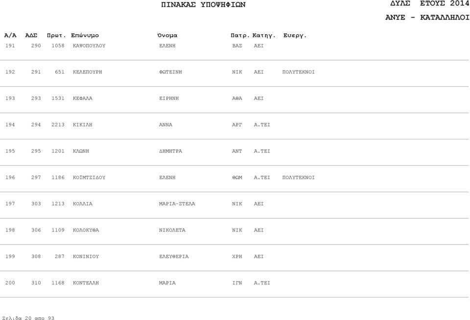 1186 ΚΟΪΜΤΣΙΔΟΥ ΕΛΕΝΗ ΘΩΜ 197 303 1213 ΚΟΛΛΙΑ ΜΑΡΙΑ-ΣΤΕΛΑ 198 306 1109 ΚΟΛΟΚΥΘΑ
