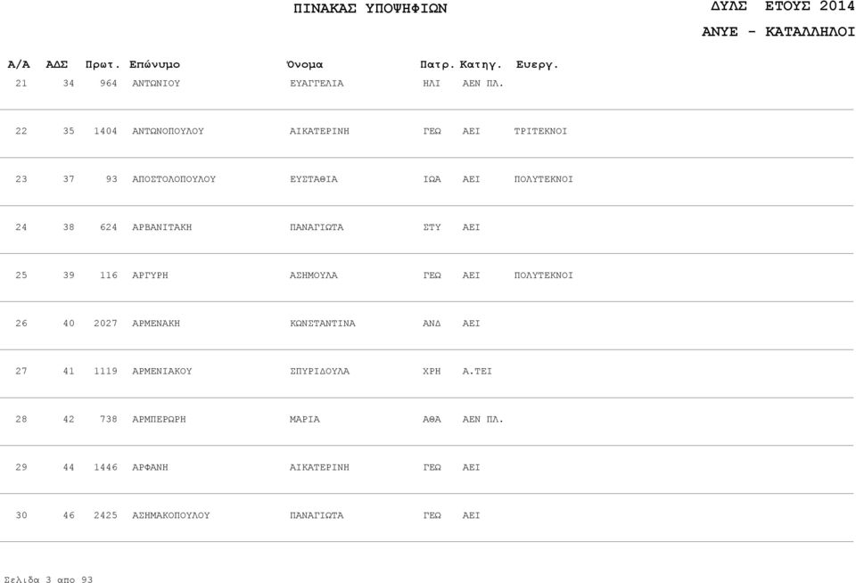 40 2027 ΑΡΜΕΝΑΚΗ ΣΤΑΝΤΙΝΑ ΑΝΔ 27 41 1119 ΑΡΜΕΝΙΑΚΟΥ ΣΠΥΡΙΔΟΥΛΑ ΧΡΗ 28 42 738 ΑΡΜΠΕΡΩΡΗ