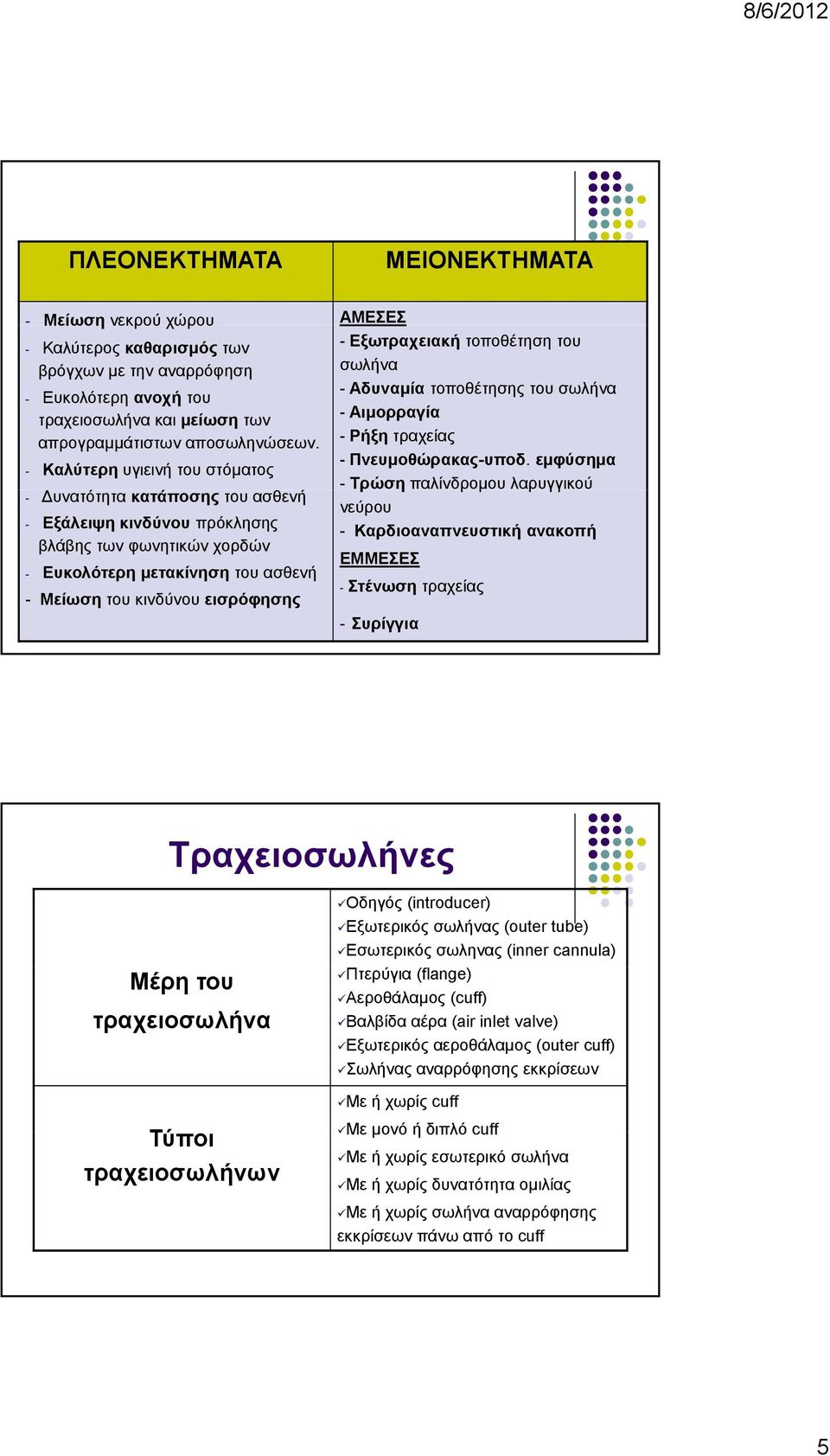 Εξωτραχειακή τοποθέτηση του σωλήνα - Αδυναμία τοποθέτησης του σωλήνα - Αιμορραγία - Ρήξη τραχείας - Πνευμοθώρακας-υποδ.