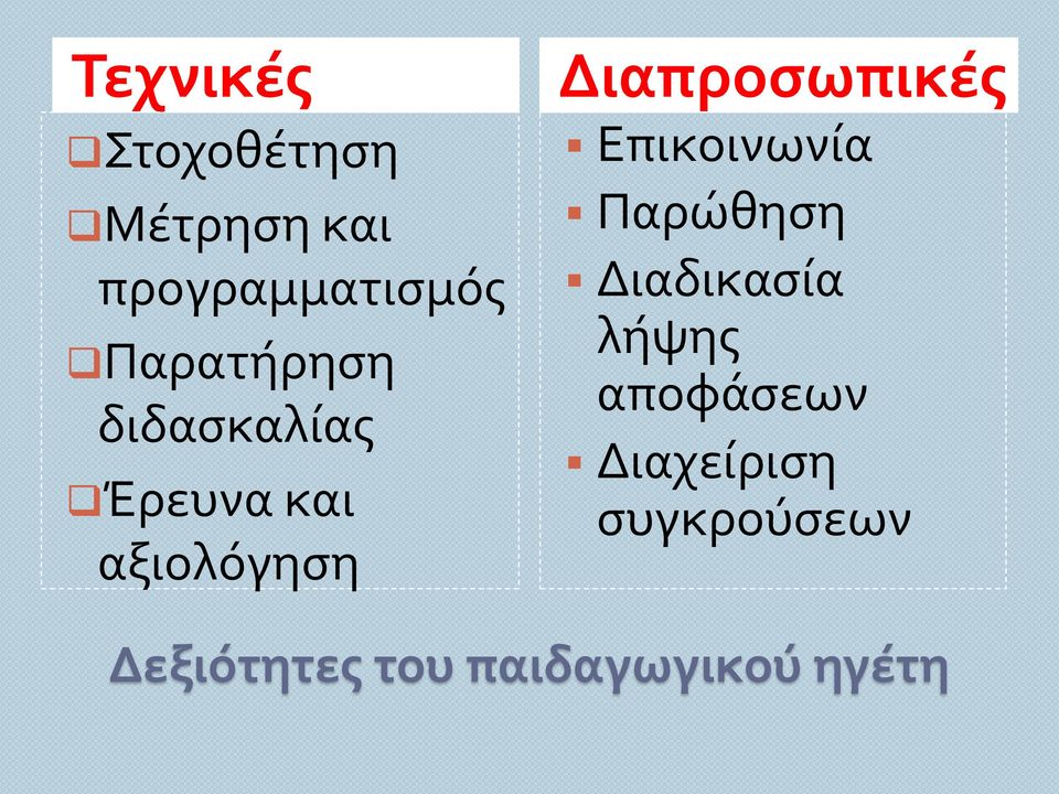 Διαπροσωπικές Επικοινωνία Παρώθηση Διαδικασία λήψης