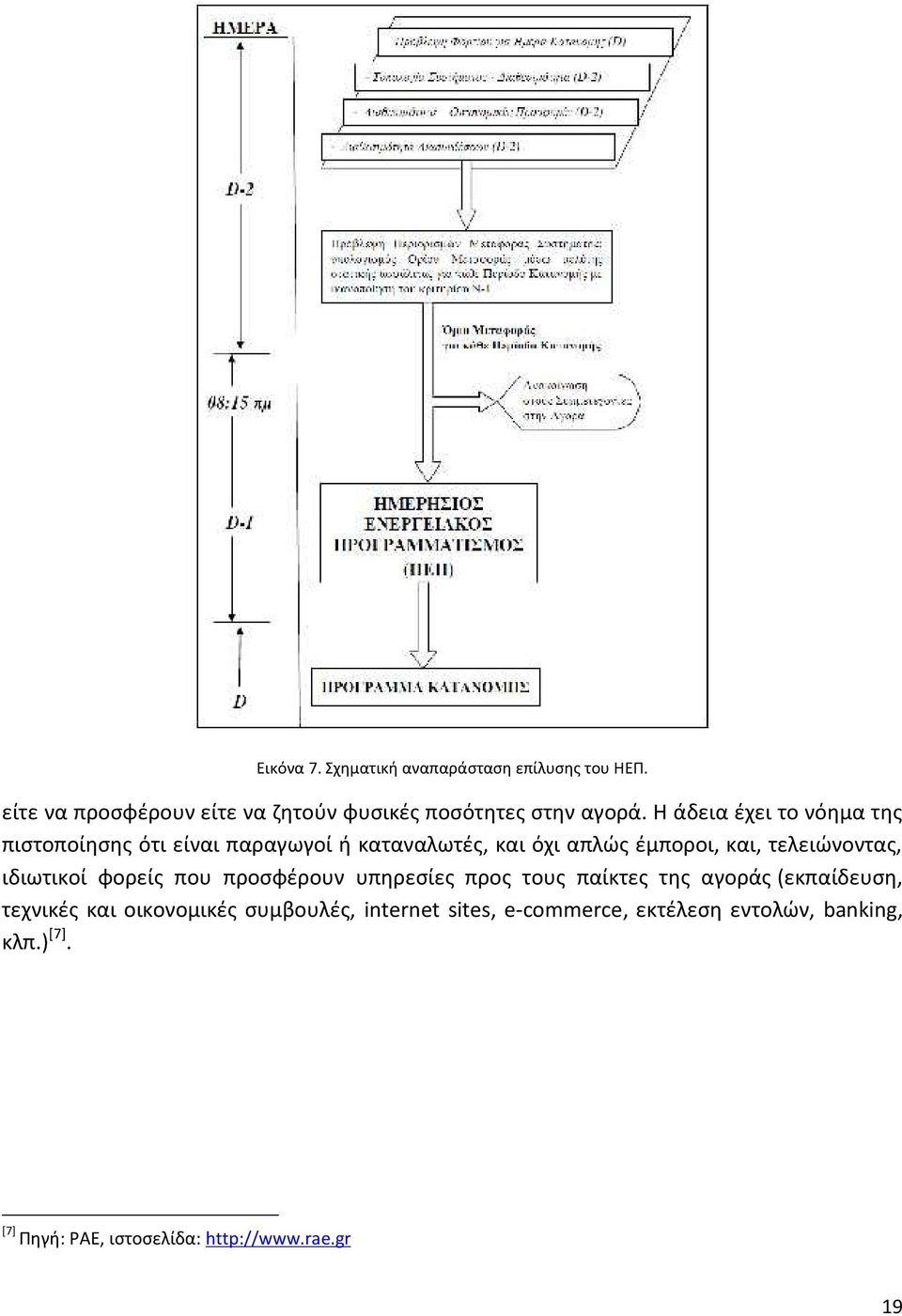 ιδιωτικοί φορείς που προσφέρουν υπηρεσίες προς τους παίκτες της αγοράς (εκπαίδευση, τεχνικές και οικονομικές