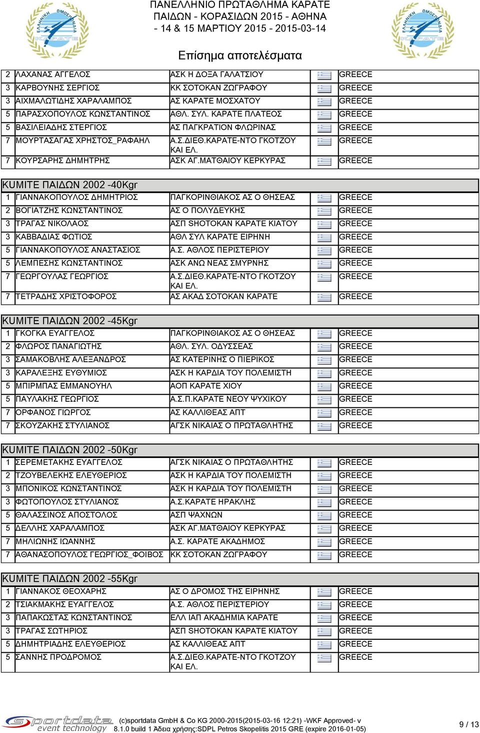 ΜΑΤΘΑΙΟΥ ΚΕΡΚΥΡΑΣ KUMITE ΠΑΙΔΩΝ 2002-40Kgr KUMITE ΠΑΙΔΩΝ 2002-40Kgr 1 ΓΙΑΝΝΑΚΟΠΟΥΛΟΣ ΔΗΜΗΤΡΙΟΣ ΠΑΓΚΟΡΙΝΘΙΑΚΟΣ ΑΣ Ο ΘΗΣΕΑΣ 2 ΒΟΓΙΑΤΖΗΣ ΚΩΝΣΤΑΝΤΙΝΟΣ ΑΣ O ΠΟΛΥΔΕΥΚΗΣ 3 ΤΡΑΓΑΣ ΝΙΚΟΛΑΟΣ ΑΣΠ SHOTOKAN