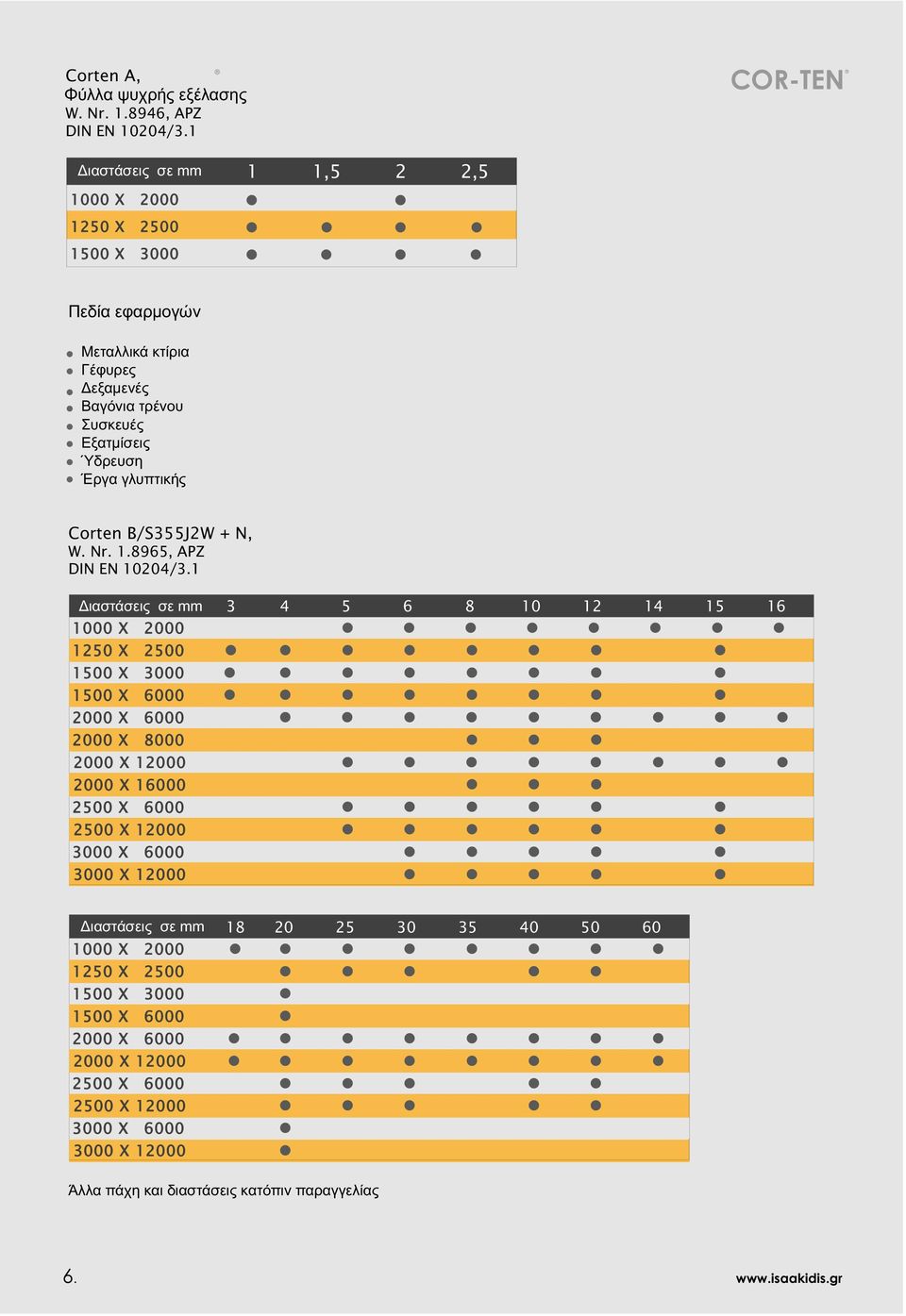 Corten B/S55JW + N, W. Nr. 1.8965, APZ DIN EN 1004/.