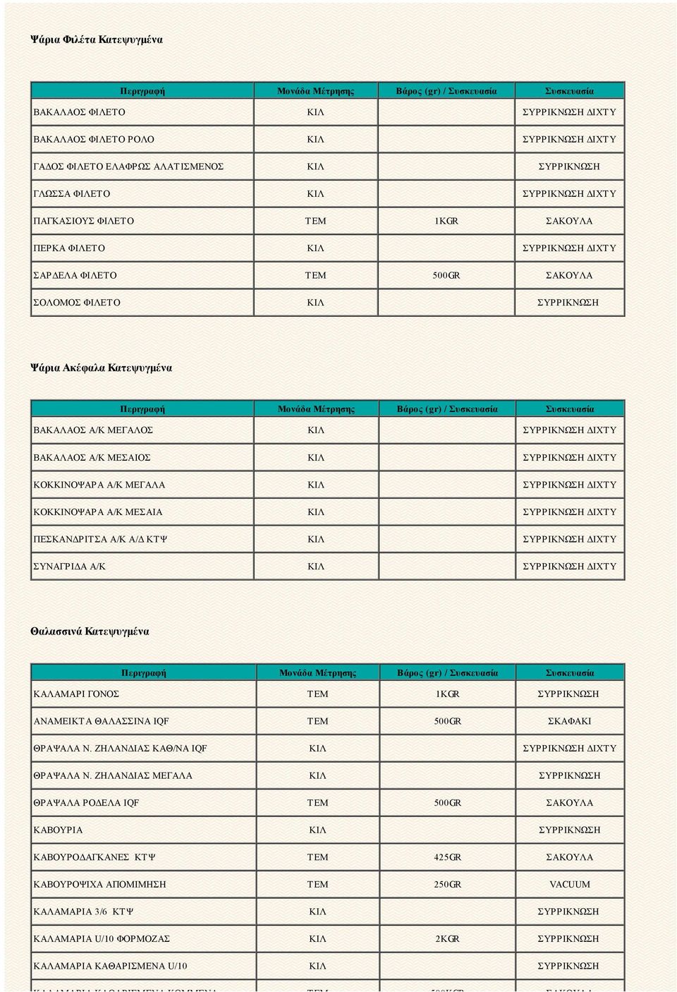 Α/Κ ΜΕΣΑΙΟΣ ΚΙΛ ΣΥΡΡΙΚΝΩΣΗ ΔΙΧΤΥ ΚΟΚΚΙΝΟΨΑΡΑ Α/Κ ΜΕΓΑΛΑ ΚΙΛ ΣΥΡΡΙΚΝΩΣΗ ΔΙΧΤΥ ΚΟΚΚΙΝΟΨΑΡΑ Α/Κ ΜΕΣΑΙΑ ΚΙΛ ΣΥΡΡΙΚΝΩΣΗ ΔΙΧΤΥ ΠΕΣΚΑΝΔΡΙΤΣΑ Α/Κ Α/Δ ΚΤΨ ΚΙΛ ΣΥΡΡΙΚΝΩΣΗ ΔΙΧΤΥ ΣΥΝΑΓΡΙΔΑ Α/Κ ΚΙΛ ΣΥΡΡΙΚΝΩΣΗ