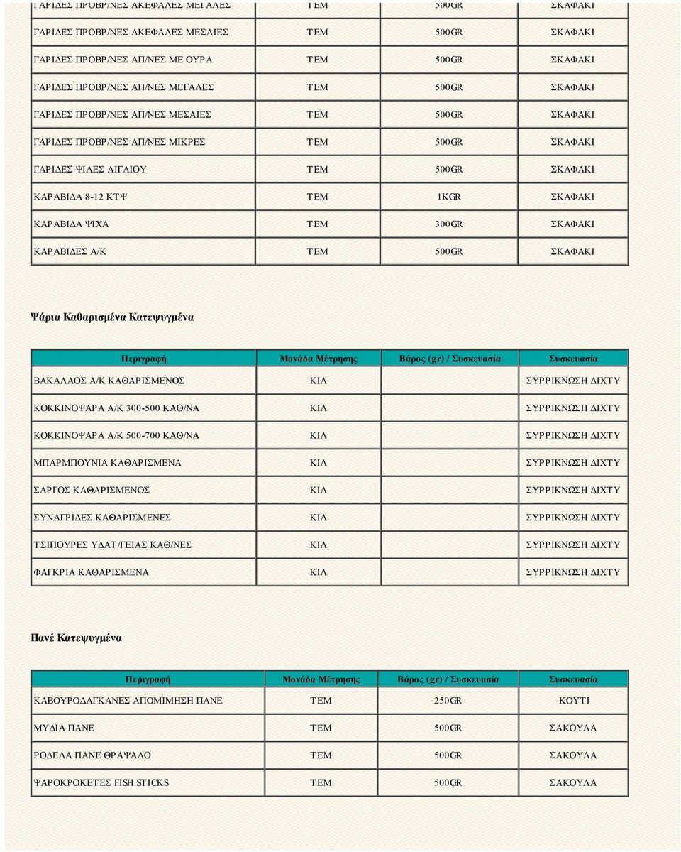 TEM 300GR ΣΚΑΦΑΚΙ ΚΑΡΑΒΙΔΕΣ Α/Κ ΤΕΜ 500GR ΣΚΑΦΑΚΙ Ψάρια Καθαρισμένα Κατεψυγμένα ΒΑΚΑΛΑΟΣ Α/Κ ΚΑΘΑΡΙΣΜΕΝΟΣ ΚΙΛ ΣΥΡΡΙΚΝΩΣΗ ΔΙΧΤΥ ΚΟΚΚΙΝΟΨΑΡΑ Α/Κ 300-500 ΚΑΘ/ΝΑ ΚΙΛ ΣΥΡΡΙΚΝΩΣΗ ΔΙΧΤΥ ΚΟΚΚΙΝΟΨΑΡΑ Α/Κ