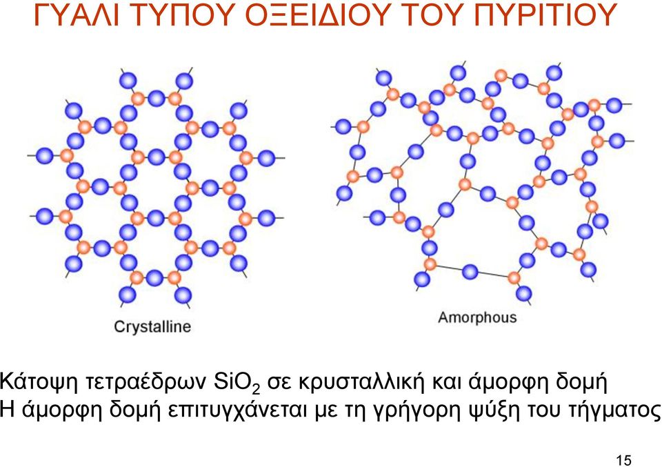 κρυσταλλική και άμορφη δομή Η άμορφη