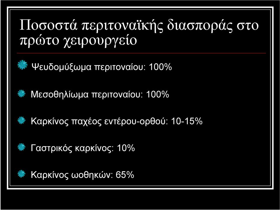 Μεσοθηλίωμα περιτοναίου: 100% Καρκίνος παχέος