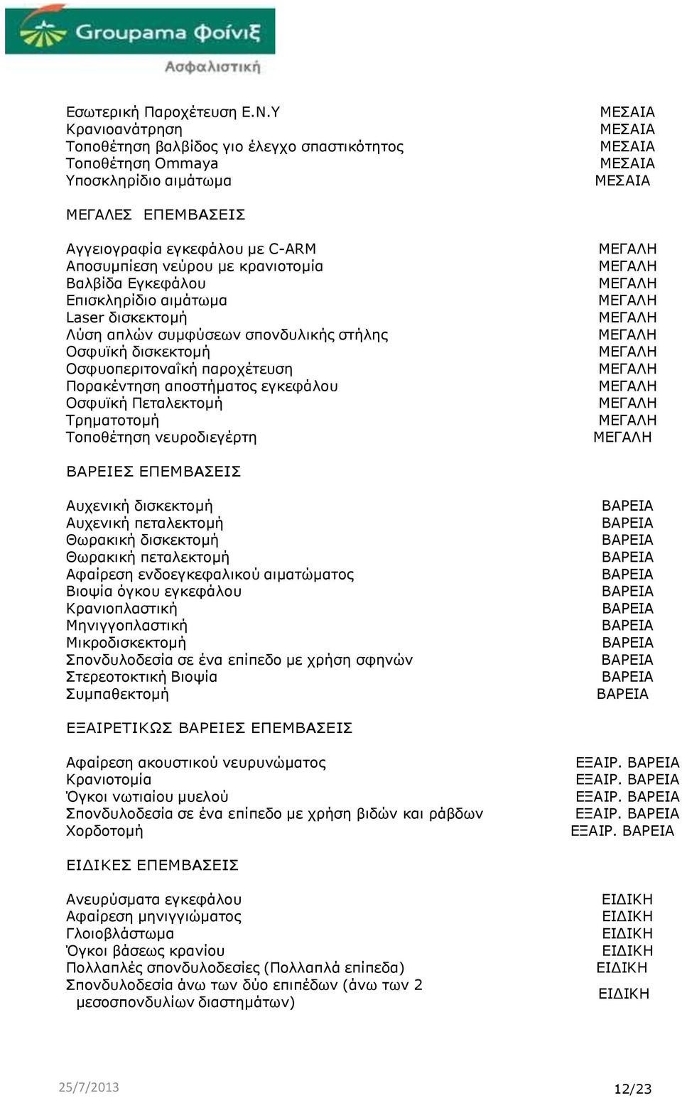 αιµάτωµα Laser δισκεκτοµή Λύση απλών συµφύσεων σπονδυλικής στήλης Οσφυϊκή δισκεκτοµή Οσφυοπεριτοναΐκή παροχέτευση Πορακέντηση αποστήµατος εγκεφάλου Οσφυϊκή Πεταλεκτοµή Τρηµατοτοµή Τοποθέτηση