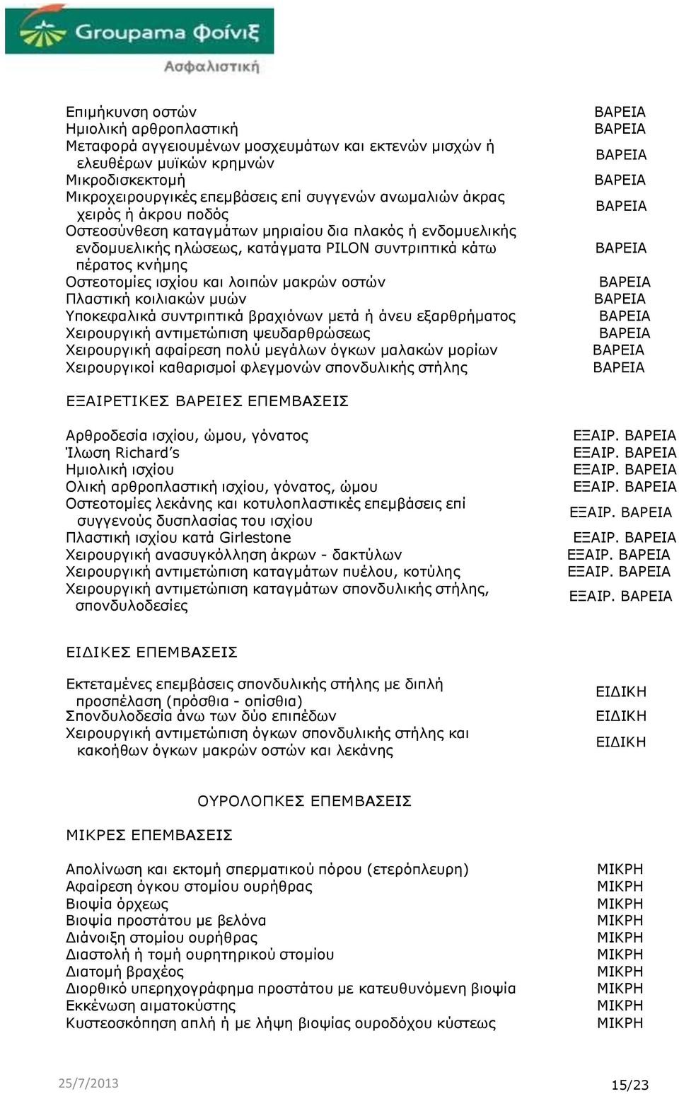 Πλαστική κοιλιακών µυών Υποκεφαλικά συντριπτικά βραχιόνων µετά ή άνευ εξαρθρήµατος Χειρουργική αντιµετώπιση ψευδαρθρώσεως Χειρουργική αφαίρεση πολύ µεγάλων όγκων µαλακών µορίων Χειρουργικοί