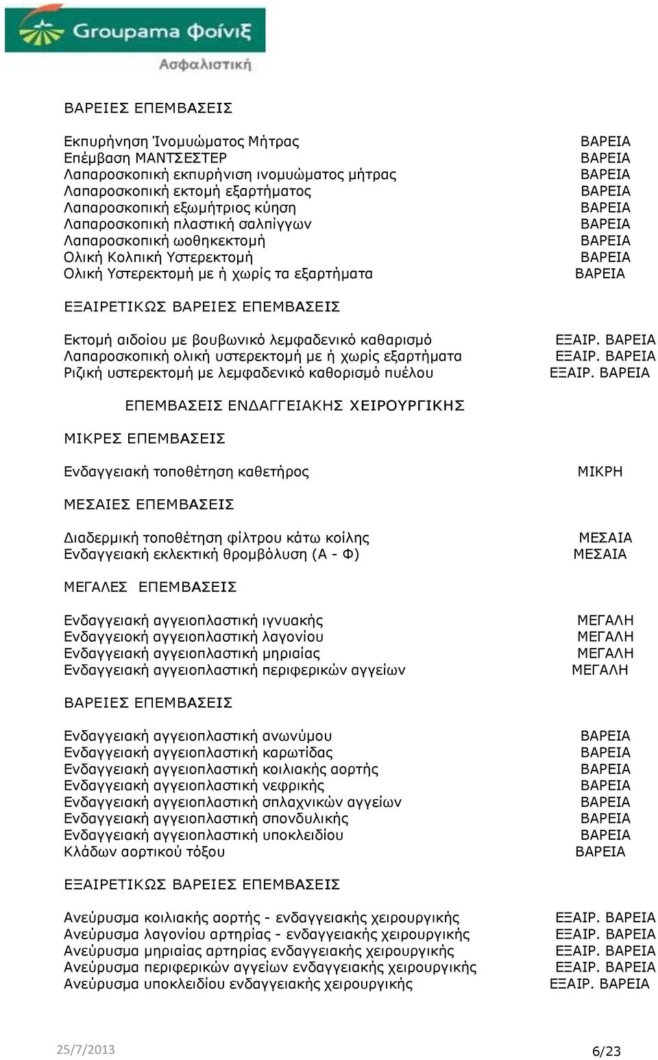 εξαρτήµατα Ριζική υστερεκτοµή µε λεµφαδενικό καθορισµό πυέλου ΕΞΑΙΡ.