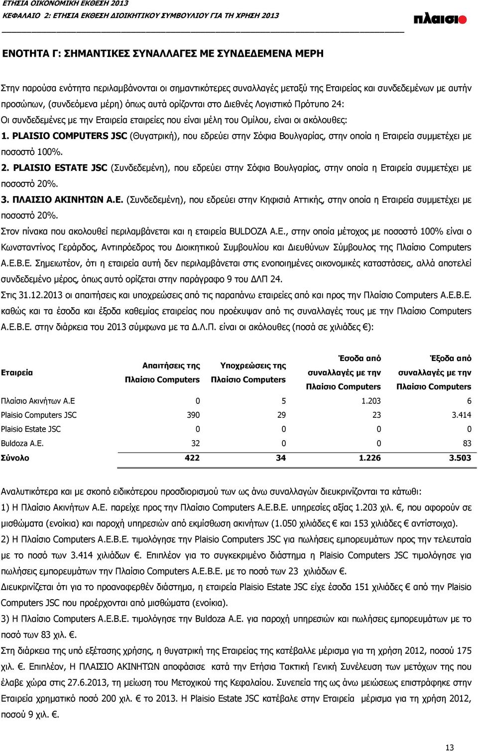 ακόλουθες: 1. PLΑΙSIO COMPUTERS JSC (Θυγατρική), που εδρεύει στην Σόφια Βουλγαρίας, στην οποία η Εταιρεία συμμετέχει με ποσοστό 100%. 2.