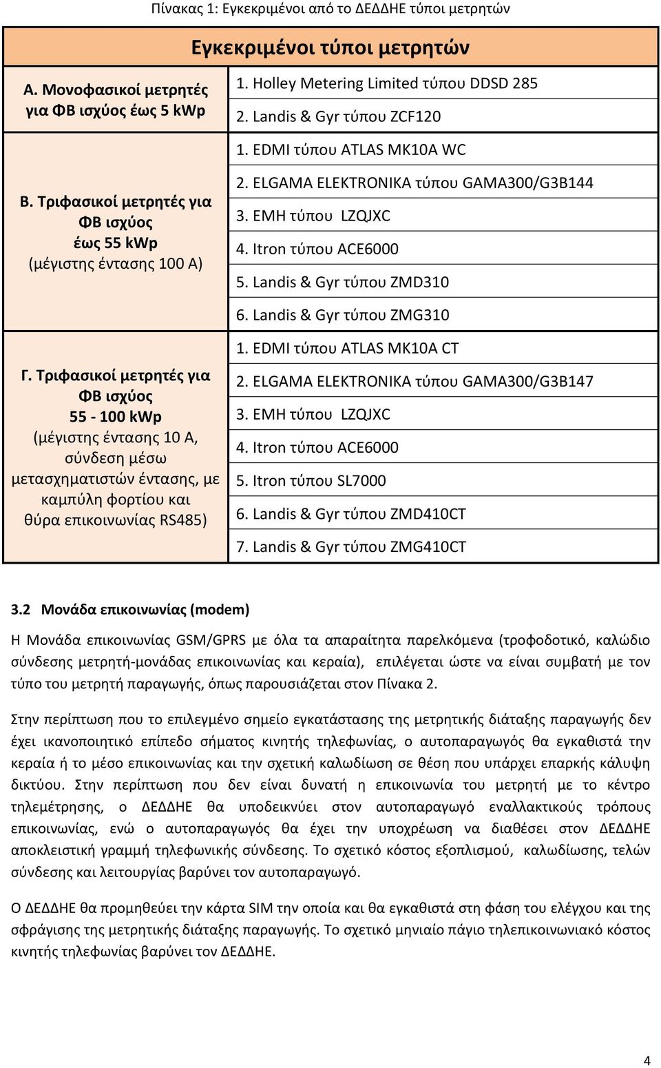 Itron τύπου ACE6000 5. Landis & Gyr τύπου ZMD310 6. Landis & Gyr τύπου ZMG310 Γ.