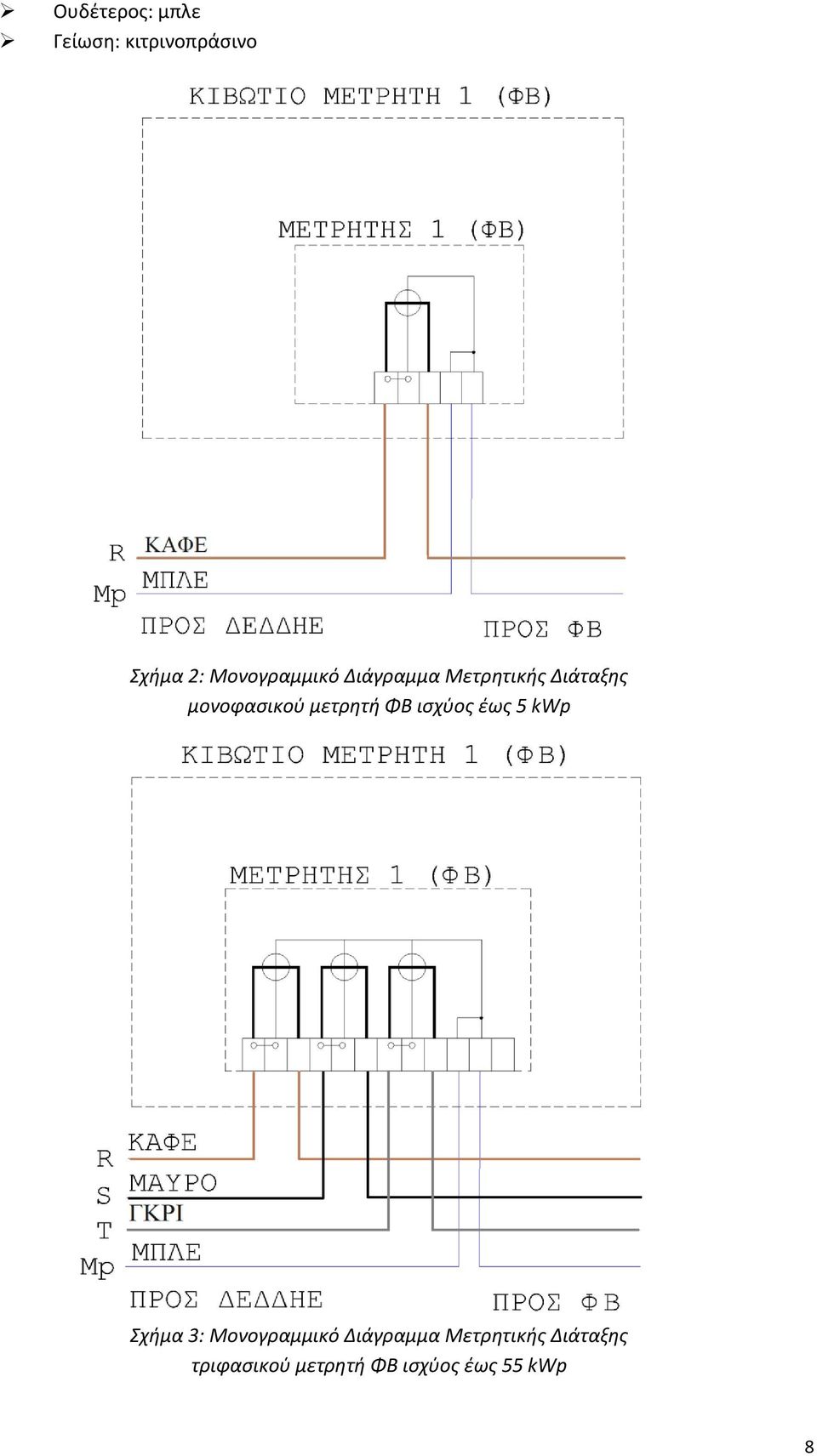 μετρητή ΦΒ ισχύος έως 5 kwp Σχήμα 3: Μονογραμμικό