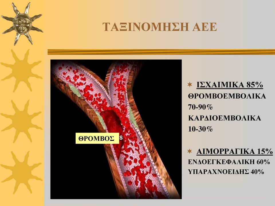 ΚΑΡΔΙΟΕΜΒΟΛΙΚΑ 10-30% ΑΙΜΟΡΡΑΓΙΚΑ