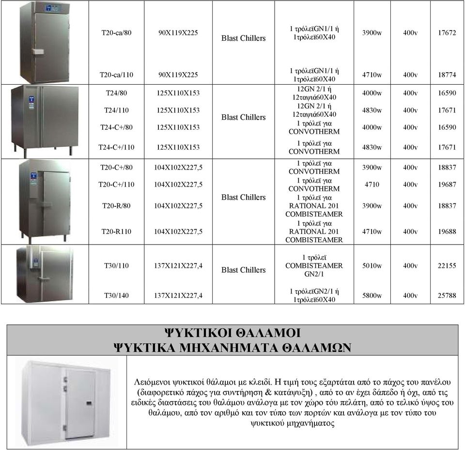 τρόλεϊ για CONVOTHERM 1 τρόλεϊ για CONVOTHERM 1 τρόλεϊ για RATIONAL 201 COMBISTEAMER 1 τρόλεϊ για RATIONAL 201 COMBISTEAMER 4710w 400v 18774 4000w 400v 16590 4830w 400v 17671 4000w 400v 16590 4830w