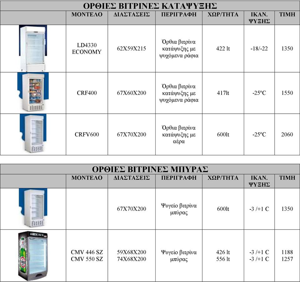 µε ψυχόµενα ράφια 417lt -25ºC 1550 CRFV600 67X70X200 Όρθια βιτρίνα κατάψυξης µε 600lt -25ºC 2060 ΟΡΘΙΕΣ ΒΙΤΡΙΝΕΣ ΜΠΥΡΑΣ ΜΟΝΤΕΛΟ