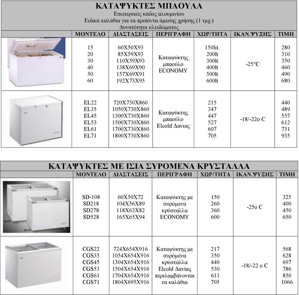 200lt 300lt 400lt 500lt 600lt -25 C 280 310 350 460 490 680 EL22 EL35 EL45 EL53 EL61 EL71 720X730X860 1050X730X860 1300X730X860 1500X730X860 1700X730X860 1800X730X860 Καταψύκτης µπαούλο Elcold ανιας