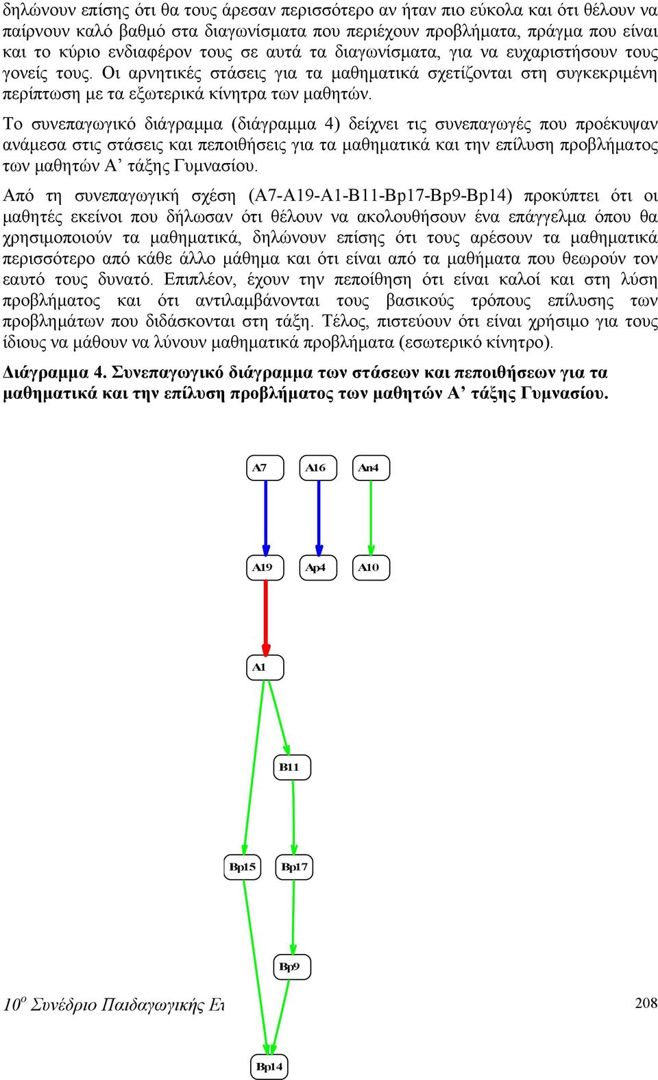 Το συνεπαγωγικό διάγραμμα (διάγραμμα 4) δείχνει τις συνεπαγωγές που προέκυψαν ανάμεσα στις στάσεις και πεποιθήσεις για τα μαθηματικά και την επίλυση προβλήματος των μαθητών Α τάξης Γυμνασίου.