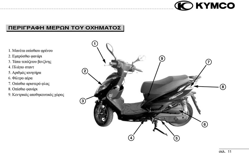 Αριθμός κινητήρα 6. Φίλτρο αέρα 7. Οπίσθιο αριστερό φλας 8.