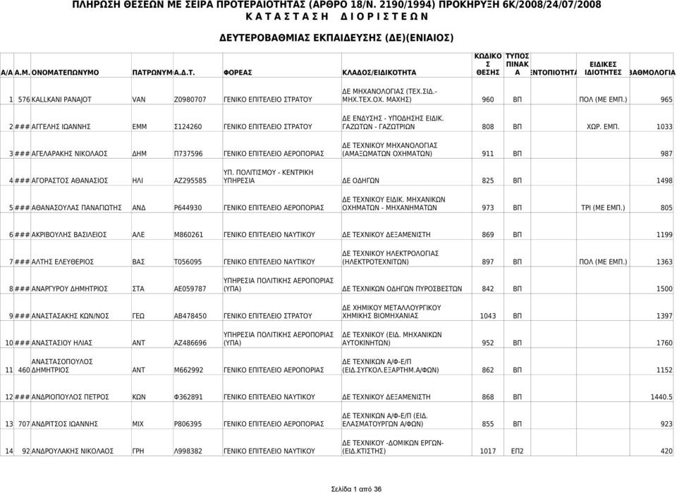 1033 ΔΕ ΤΕΧΝΙΚΟΥ ΜΗΧΑΝΟΛΟΓΙΑ 3 ### ΑΓΕΛΑΡΑΚΗ ΝΙΚΟΛΑΟ ΔΗΜ Π737596 ΓΕΝΙΚΟ ΕΠΙΤΕΛΕΙΟ ΑΕΡΟΠΟΡΙΑ (ΑΜΑΞΩΜΑΤΩΝ ΟΧΗΜΑΤΩΝ) 911 ΒΠ 987 ΥΠ.