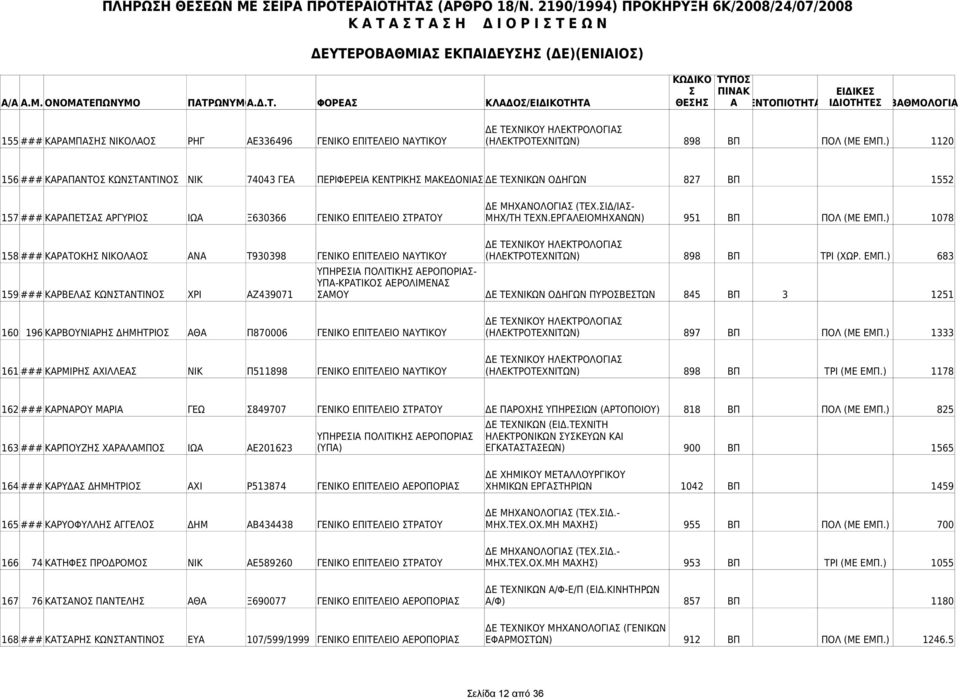 ΙΔ/ΙΑ- 157 ### ΚΑΡΑΠΕΤΑ ΑΡΓΥΡΙΟ ΙΩΑ Ξ630366 ΓΕΝΙΚΟ ΕΠΙΤΕΛΕΙΟ ΤΡΑΤΟΥ ΜΗΧ/ΤΗ ΤΕΧΝ.ΕΡΓΑΛΕΙΟΜΗΧΑΝΩΝ) 951 ΒΠ ΠΟΛ (ΜΕ ΕΜΠ.