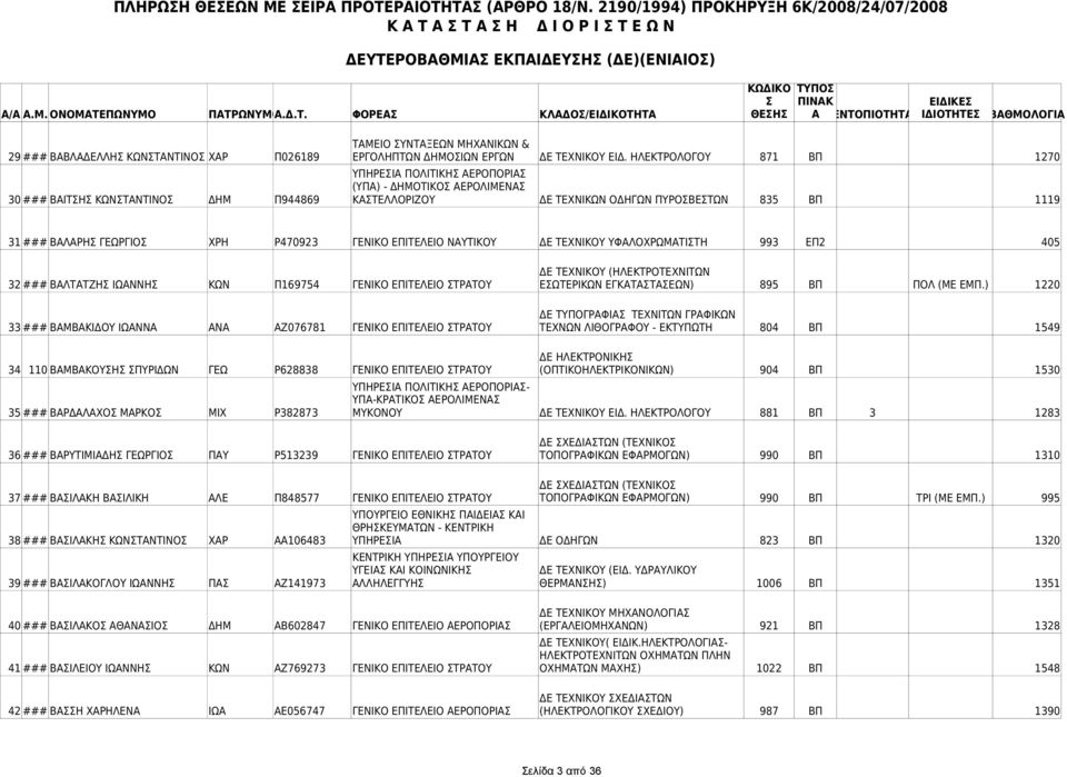 ΝΑΥΤΙΚΟΥ ΔΕ ΤΕΧΝΙΚΟΥ ΥΦΑΛΟΧΡΩΜΑΤΙΤΗ 993 ΕΠ2 405 ΔΕ ΤΕΧΝΙΚΟΥ (ΗΛΕΚΤΡΟΤΕΧΝΙΤΩΝ 32 ### ΒΑΛΤΑΤΖΗ ΙΩΑΝΝΗ ΚΩΝ Π169754 ΓΕΝΙΚΟ ΕΠΙΤΕΛΕΙΟ ΤΡΑΤΟΥ ΕΩΤΕΡΙΚΩΝ ΕΓΚΑΤΑΤΑΕΩΝ) 895 ΒΠ ΠΟΛ (ΜΕ ΕΜΠ.