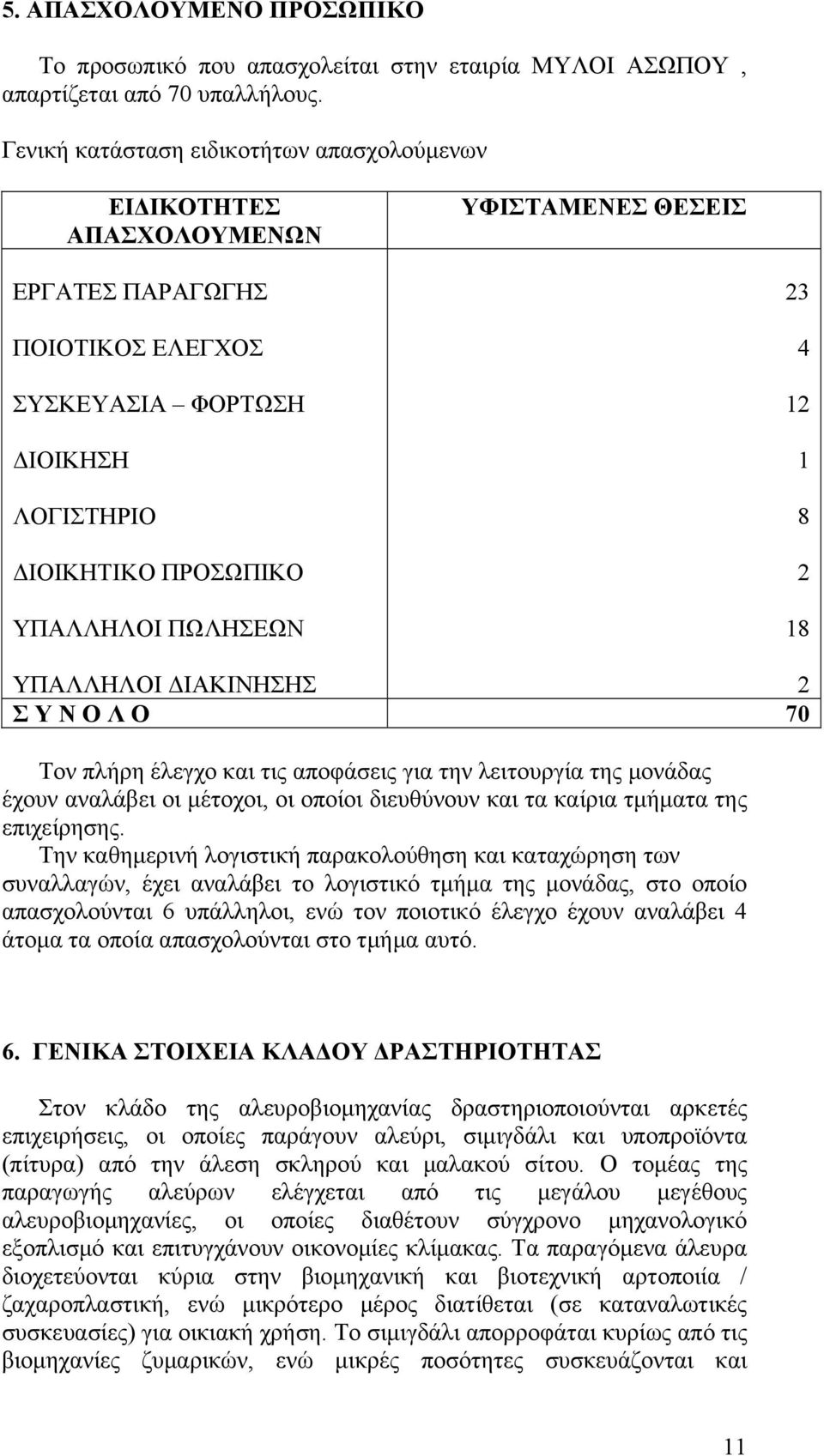 ΠΩΛΗΣΕΩΝ 23 4 12 1 8 2 18 ΥΠΑΛΛΗΛΟΙ ΔΙΑΚΙΝΗΣΗΣ 2 Σ Υ Ν Ο Λ Ο 70 Τον πλήρη έλεγχο και τις αποφάσεις για την λειτουργία της μονάδας έχουν αναλάβει οι μέτοχοι, οι οποίοι διευθύνουν και τα καίρια τμήματα